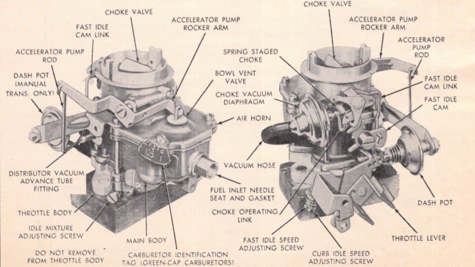 A technical diagram of a 1964 Plymouth Valiant carburetor, labeling each part