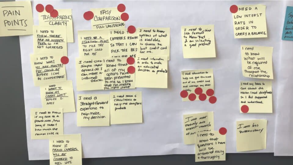 A whiteboard covered in handwritten sticky notes, grouped into themes under headers like Pain Points and Easy Comparison